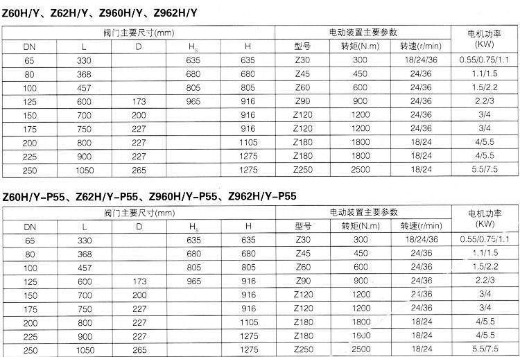 高温高压闸阀z961y-64i dn350 电动闸阀价格 电动阀门原理 电动闸阀