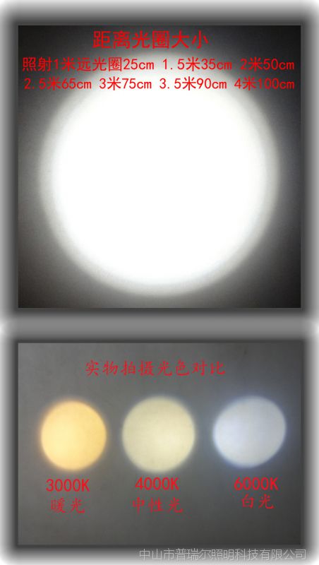 光圈大小效果.jpg