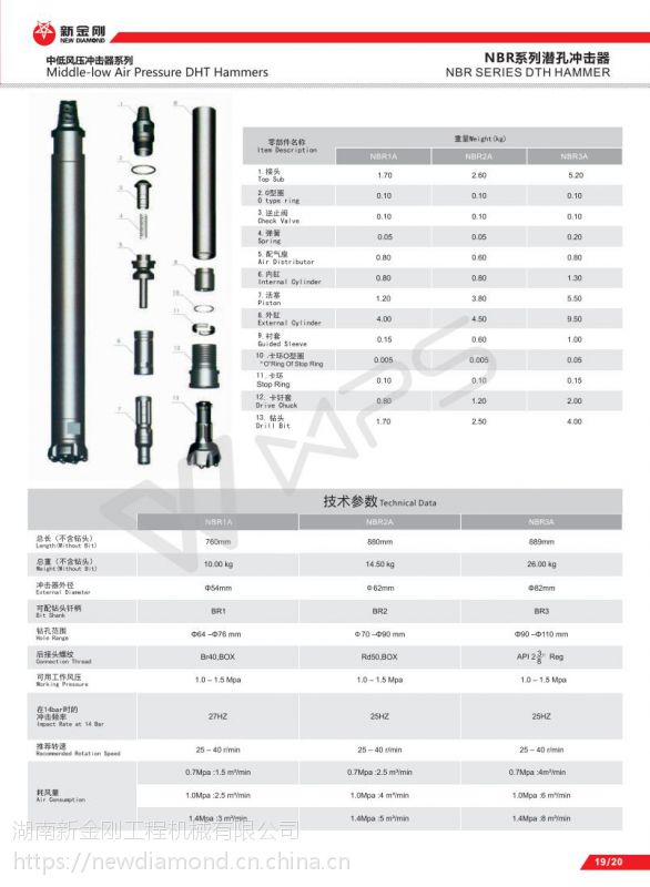 冲击器,潜孔钻头 新金刚直销   上一个 下一个>  品牌新金刚 型号br1