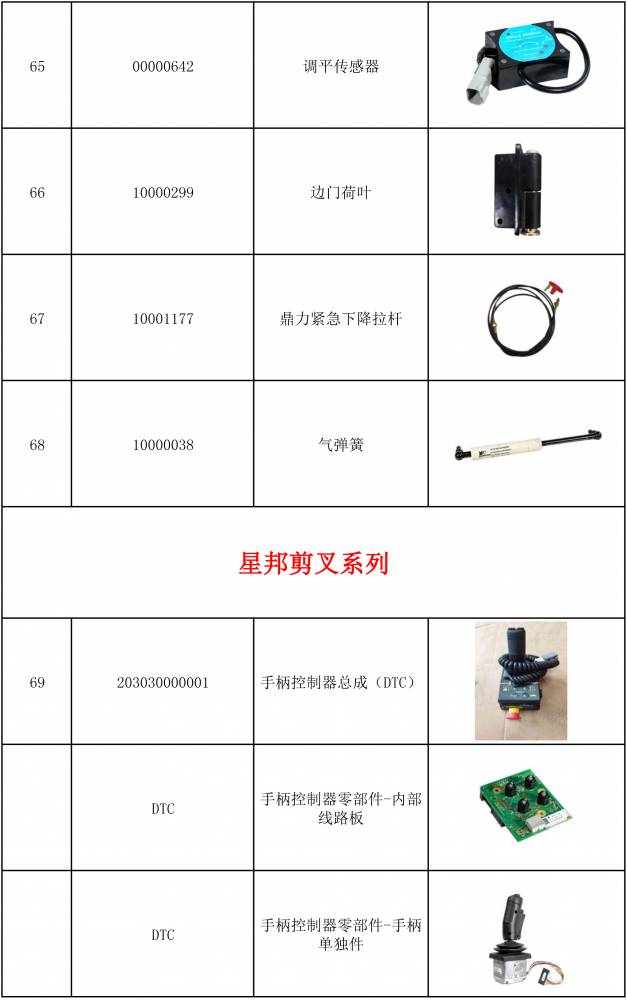 我公司主营各种登高作业品牌配件,覆盖吉尼剪叉全系,直臂车,jlg,鼎力