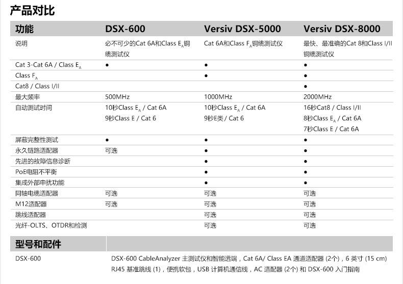 fluke福禄克dsx-600 ch抗干扰网线铜缆认证分析测试仪全国联保