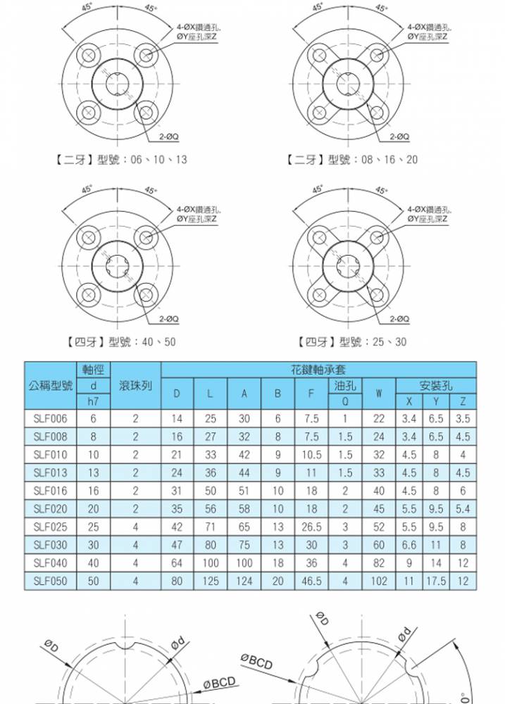台湾tbi滚珠花键轴slt013花键母加工定制花键