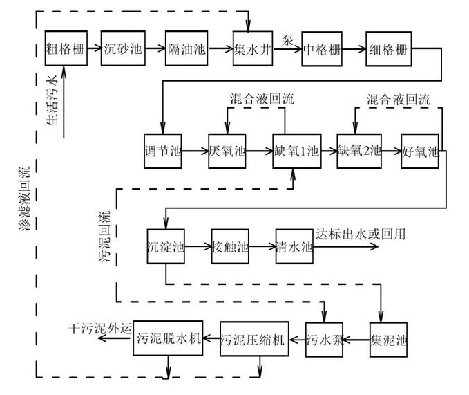 以muct工艺为主体工艺的流程图