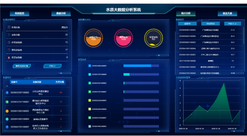 水环境监测实时查看云端平台