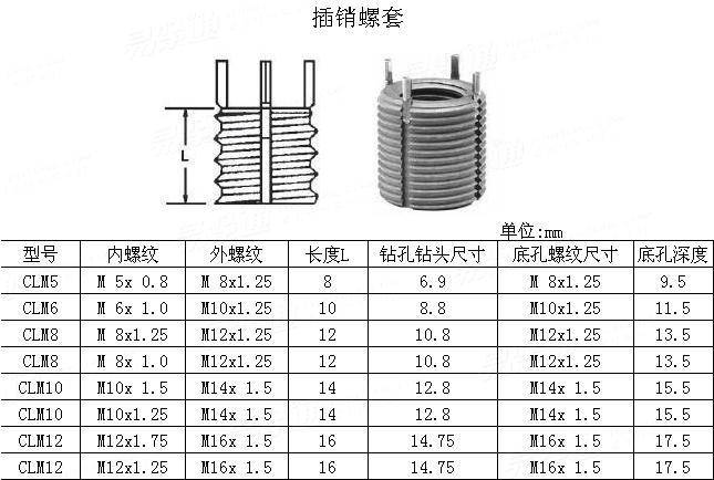 不锈钢插销螺套带销子内外牙螺套护套牙套轻型重型改孔修复m2-m24
