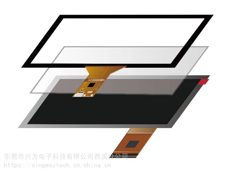 1寸12.3寸15寸电容电阻触摸屏四线五线八线屏薄膜开关】图片