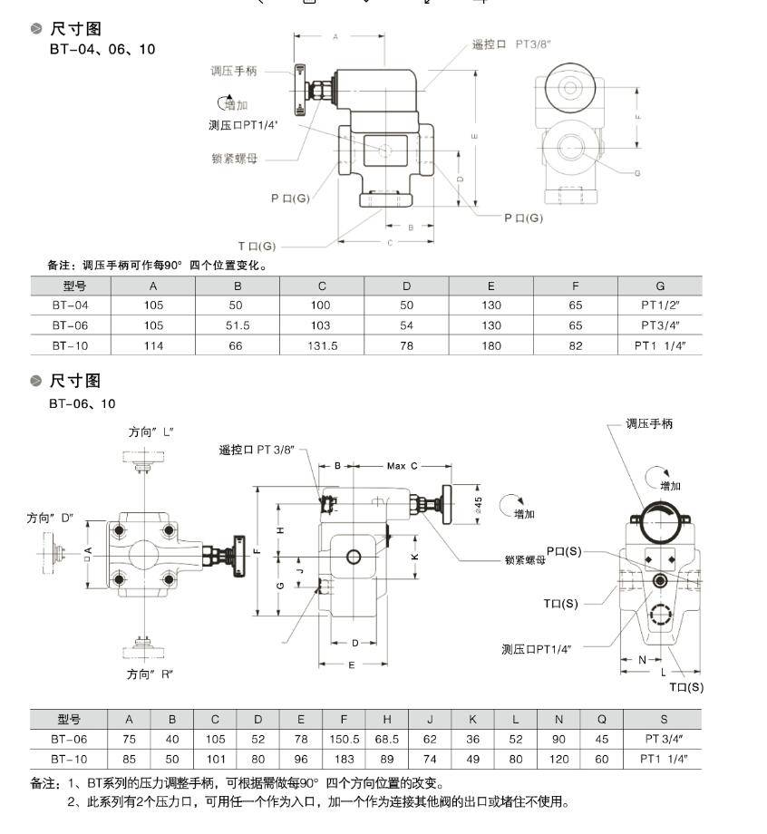 德克玛bt-04b/06c/10h先导式溢流阀(管型)