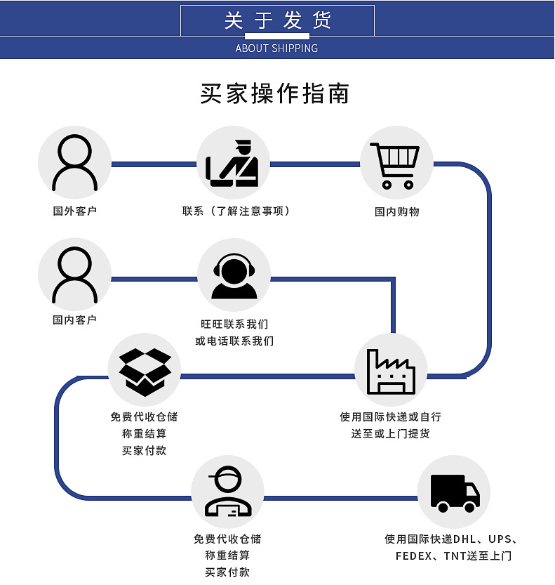 国际快递新加坡马来西亚,新加坡专线,新加坡空运,新加坡海运