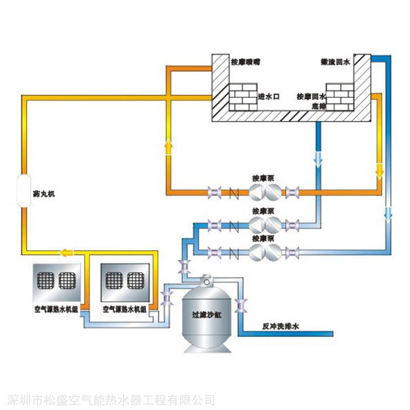 肇庆怀集县空气能厂家直供|空气能热泵安装