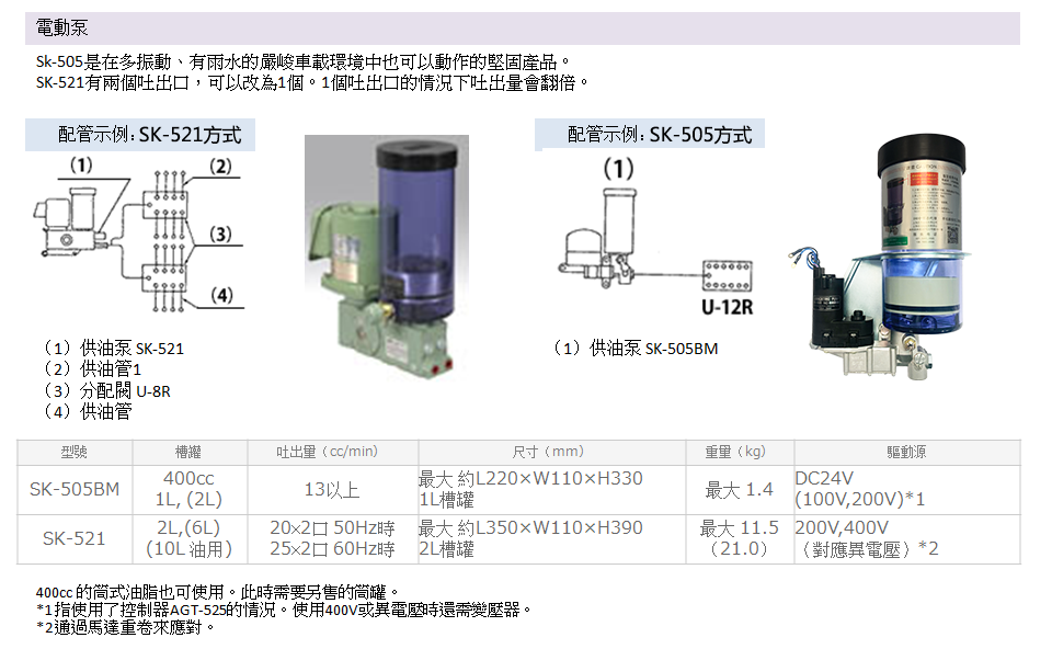 日本ihi电动黄油泵 sk-505bm-1