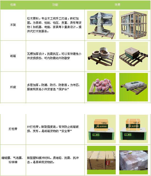 合肥到九江物流专线-返程货车配货