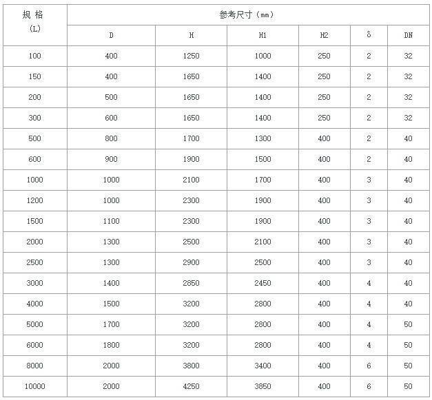 0.5吨加厚无菌水箱食品级304不锈钢水箱反渗透纯水储水罐厂500升