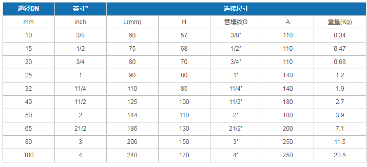 四,气动内螺纹球阀 安装连接尺寸