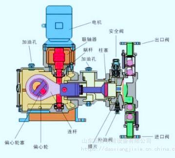 电动隔膜泵由于隔膜的隔离作用,在结构上真正实现了被计量流体与驱动