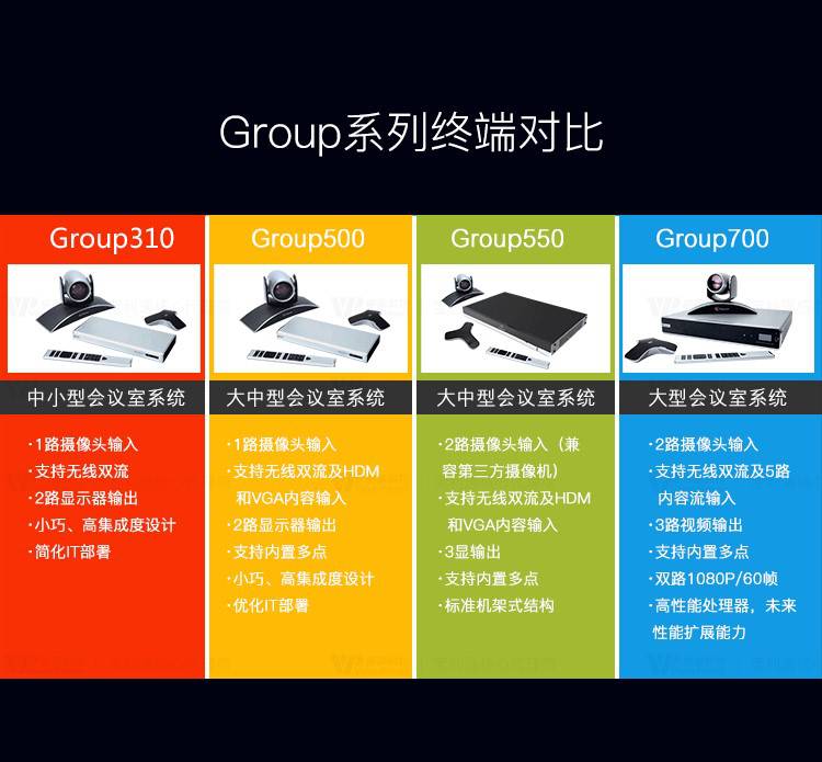 办公,文教 办公设备 视讯会议系统 宝利通group550视频会议终端内置5