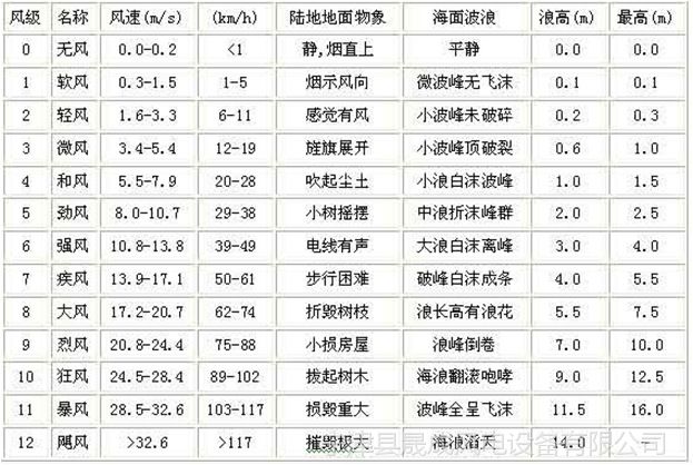 晟成供应1000w风力发电机家用功率足质保期两年 1kw风力发电机小型24v