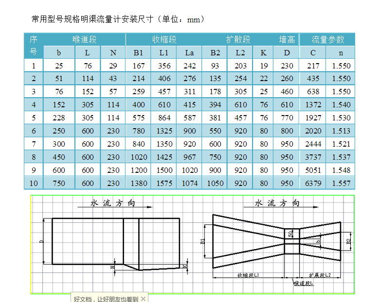 巴歇尔槽304不锈钢巴歇尔污水计量巴氏槽超声波明渠流