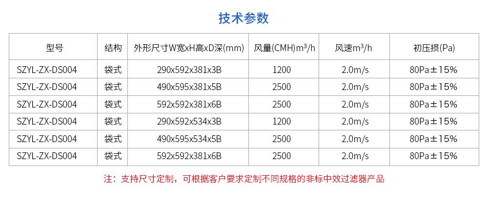 f8中效袋式过滤器 全熔喷 袋式滤网 空气过滤器 苏州元领