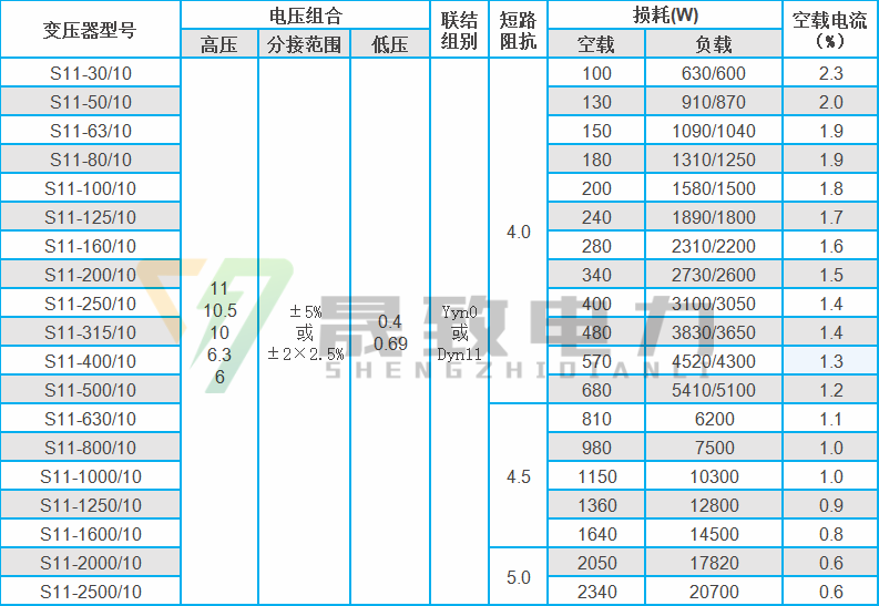 国标s11630kva油浸式变压器全铜线圈高效过载