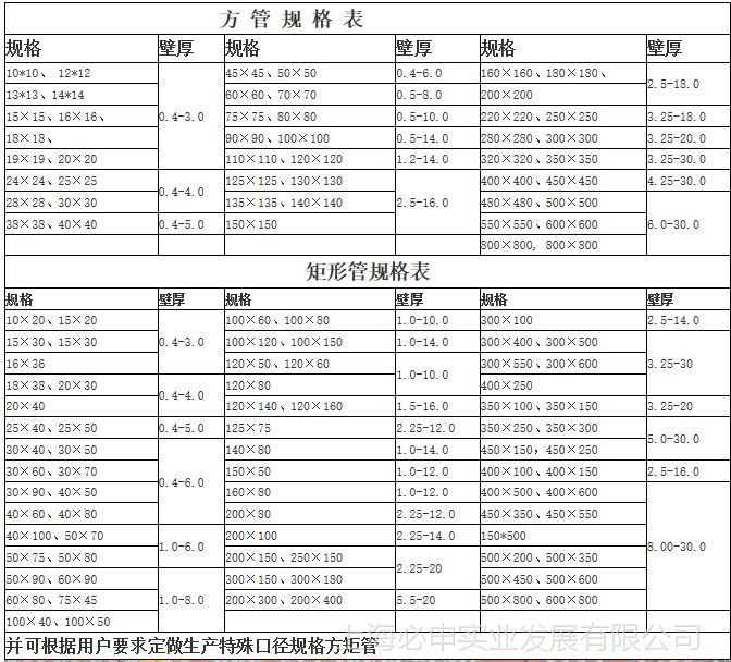 上海现货批发镀锌方管40*60*2 热镀锌方管钢结构幕墙方通规格齐全