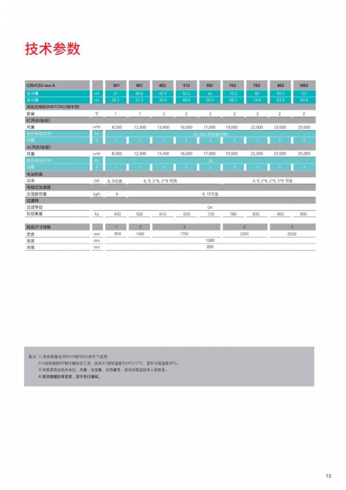 世图兹机房空调,世图兹精密空调,世图兹机房精密空调维修