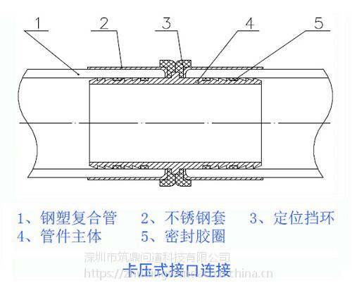 psp钢塑复合压力管 全新料 dn20-dn200 2.50 2.00 1.60 1.25mpa