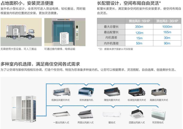 美的多联机主机中央空调室外机