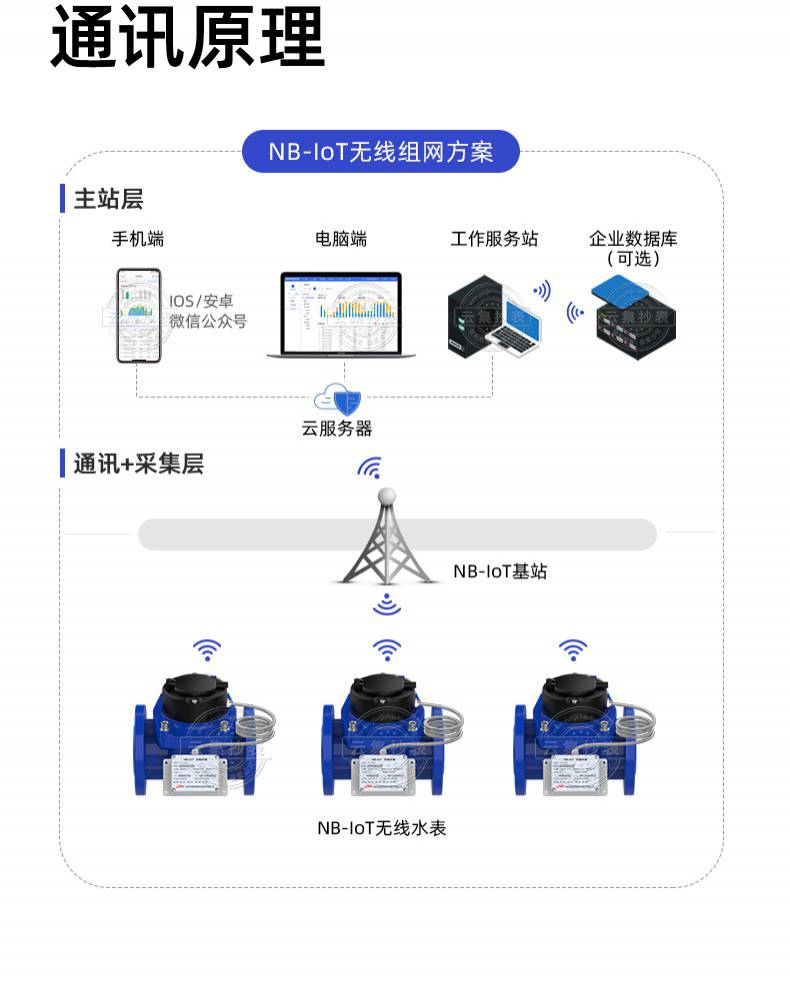 深圳捷先nb-iot大口径无线物联网智能远传水表dn80