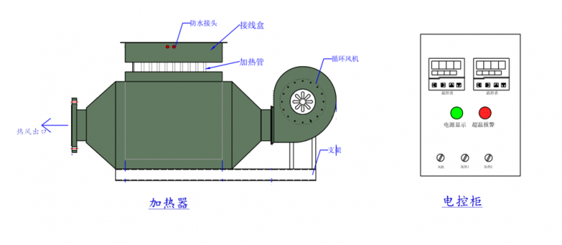 100度200度风道气体加热器风管式电加热器控温式电辅助除湿加热器