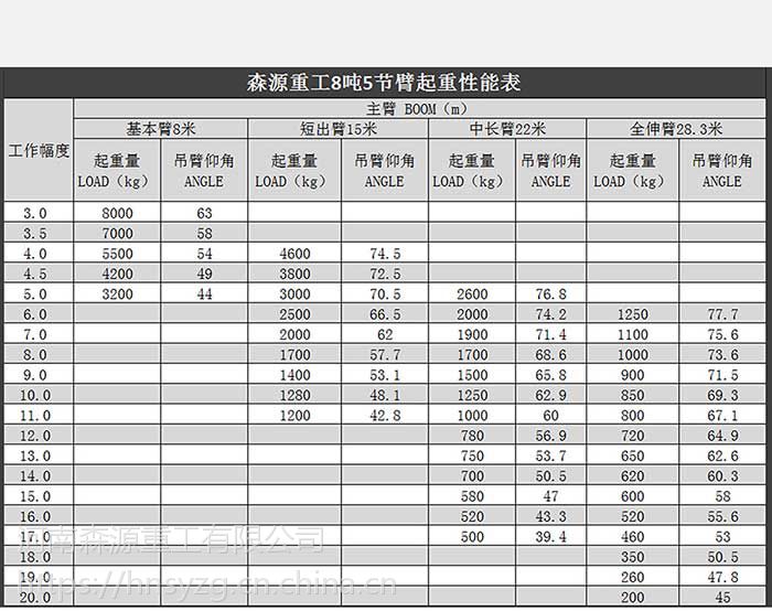 东风底盘8吨汽车起重机 ,8吨5节臂吊车