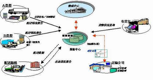合肥到郧县物流专线-直达往返