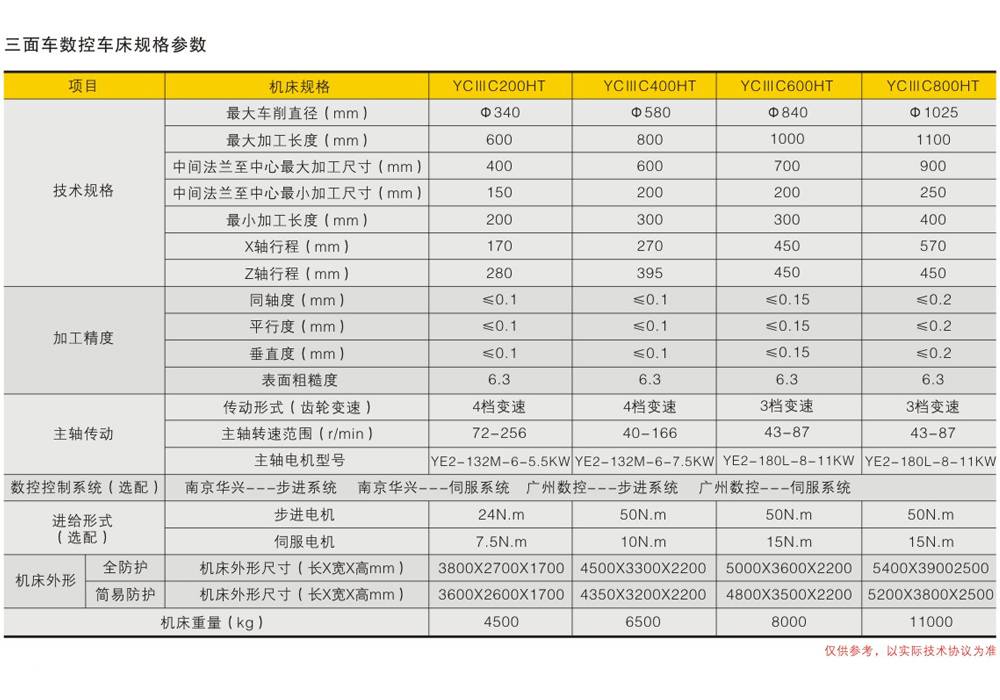 31 型号yciiic200ht/300/400/600/800  主电机功率5--11kw 重量4500kg