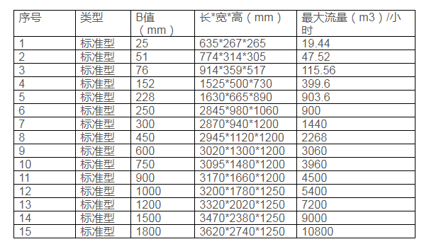 巴歇尔槽304不锈钢巴歇尔污水计量巴氏槽超声波明渠流