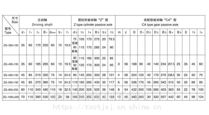 zq650 150减速机 zqd650齿轮减速机 大速比圆柱齿轮减速器