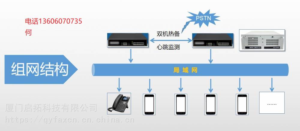 热线电话调度系统单位值班电话管理系统定制电话录音系统123 总代理