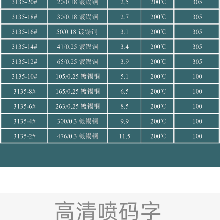 厂家直销ul3135硅胶线 美标12awg 耐高温200度硅橡胶电子线材