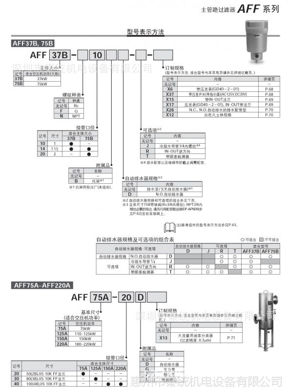 smc主管路过滤器 滤芯 过滤芯 油雾分离器 aff-el75b