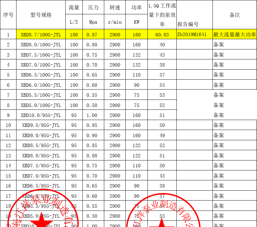 消防泵价格 消防泵型号查询 cccf证书资质齐全