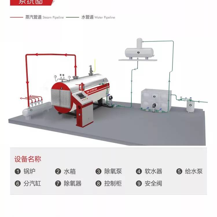 电锅炉 电加热蒸汽锅炉