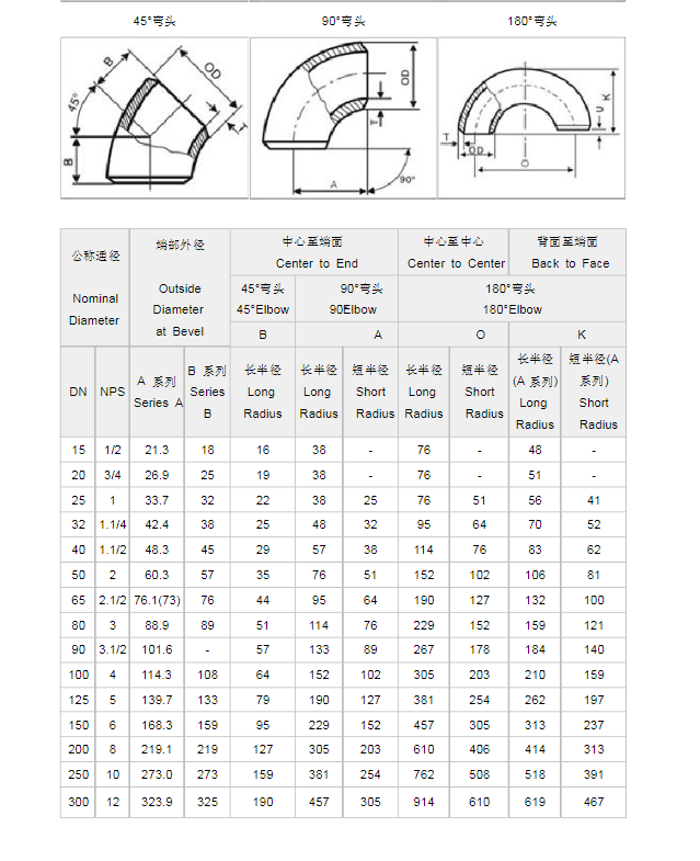 广东90度不锈钢弯头 316工业弯头 dn80工业弯头