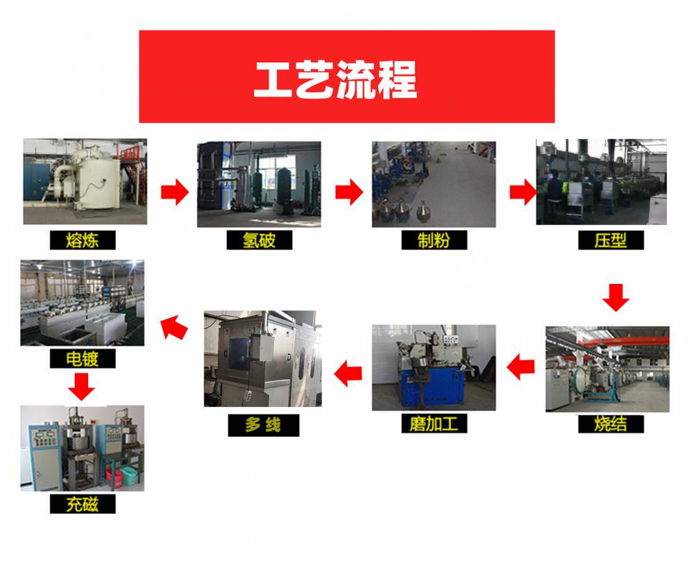 n30 n35   上一个 下一个> 公司下设总经理办公室,财务室,生产车间