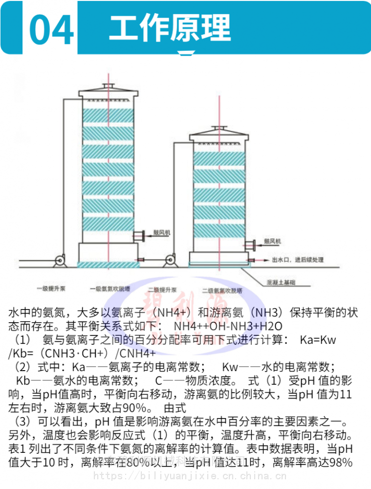 氨氮是如何通过氨氮吹脱塔处理的?