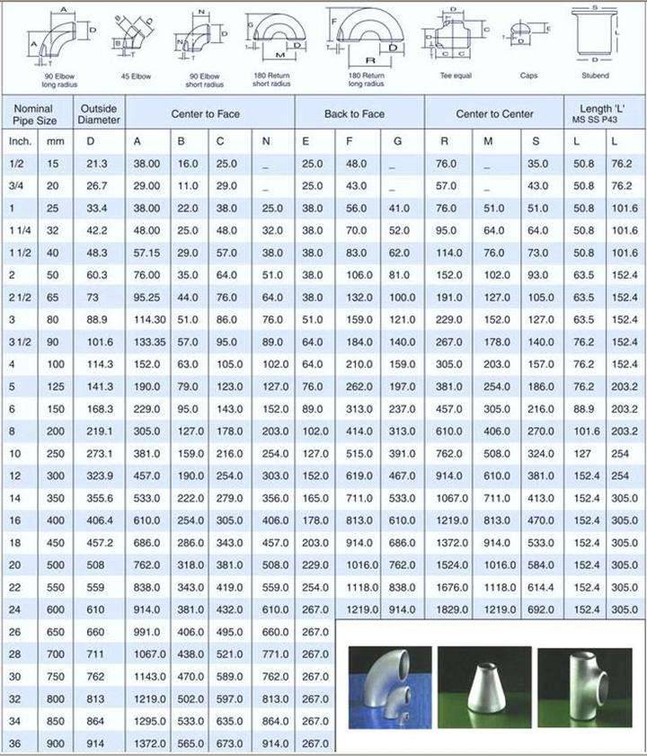 镍基合金4400 6600 6625 8825 800h材质的90度弯头 180度弯头厂家