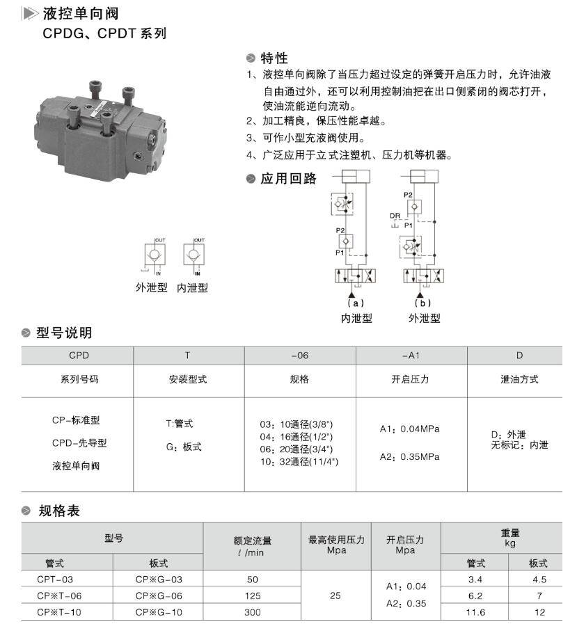 德克玛先导型cpdg-03/06/10-a1板式液控单向阀