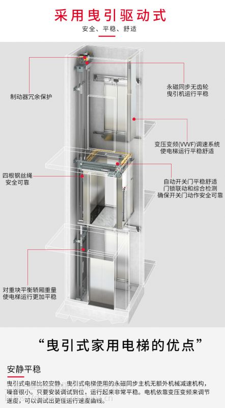 三菱电梯河南分公司leon-ii家用电梯——东方韵味
