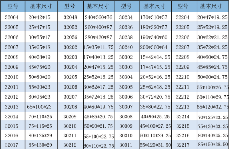 zdy280低速轴轴承,正宗hrb32228,减速机专用圆柱滚子轴承