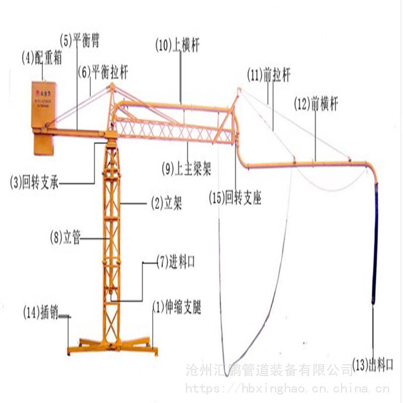 布料机 湘西混凝土手动布料机 布料机安装视频 汇鹏供应