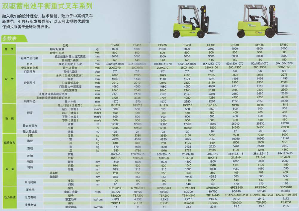 电动机械 2020电动叉车价格 堆高车 装卸车