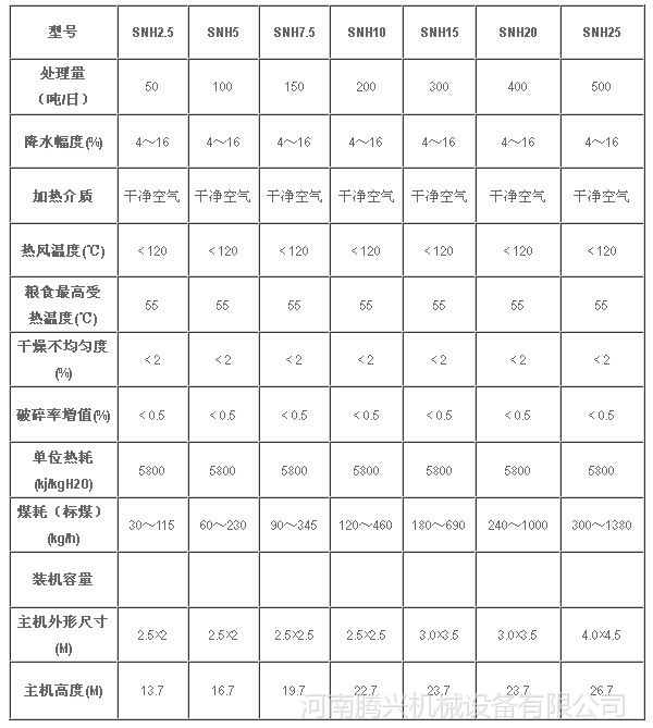 厂家供应玉米 水稻移动式粮食烘干机 小型塔式低温谷物烘干机