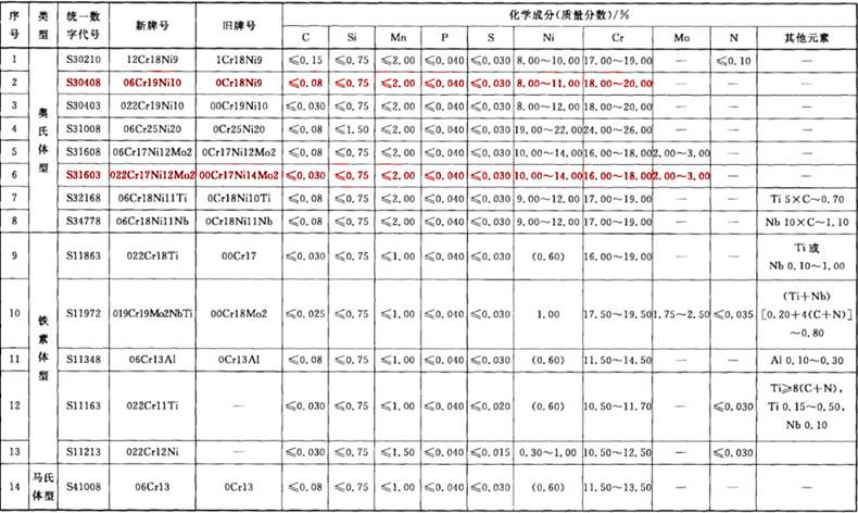 2205不锈钢管/焊管/方管/拉丝/现货库存